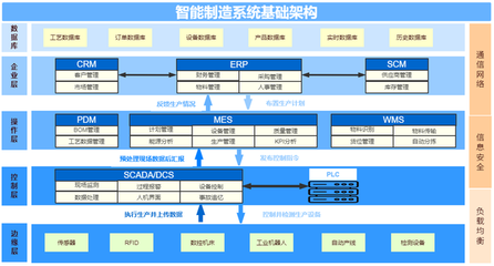 打造數(shù)字化智能制造 企業(yè)信息系統(tǒng)集成服務(wù)如何助力制造企業(yè)轉(zhuǎn)型升級