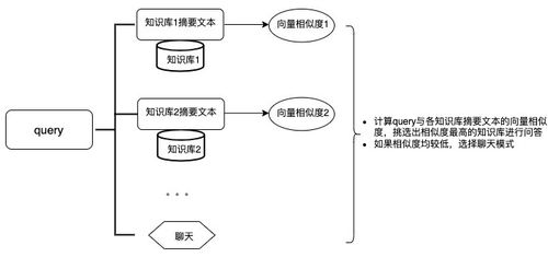 基于亞馬遜云科技基礎服務，構建高效企業知識庫搜索問答與信息系統集成方案