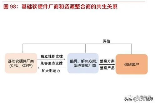 開源、遷移、上云、生態 國產信息基礎軟硬件行業的發展路徑與企業集成服務新機遇